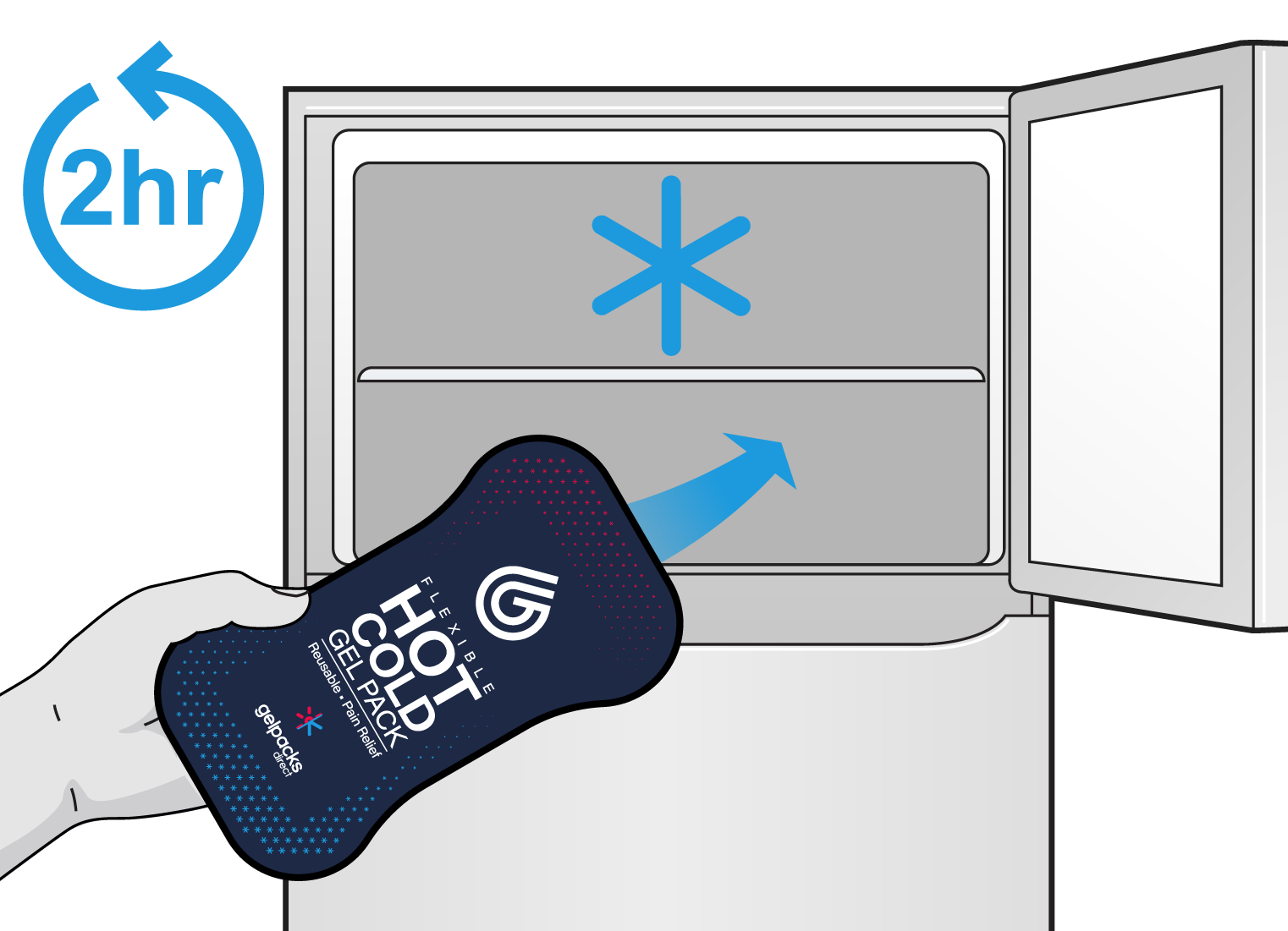 Freezer gel online packs